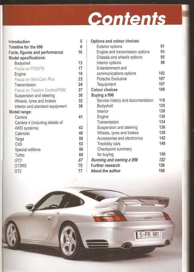 Porsche 911 (996) 1997 - 2005: Ultimate Buyers' Guide