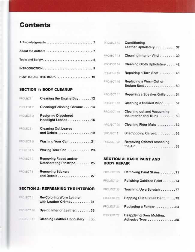 Fix It! How to Repair Automotive Dents, Scratches, Tears and Stains