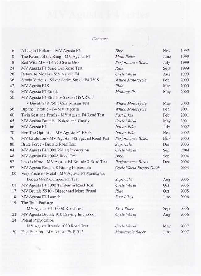 MV Agusta F4 750 & 1000 road test portfolio book back page with contents table