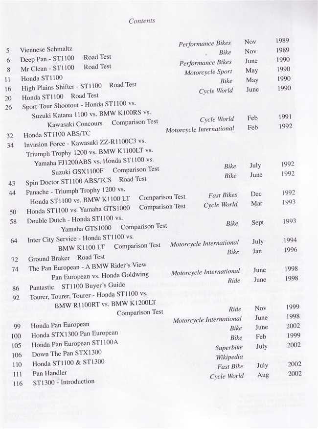 Book contents page listing road and performance tests for Honda ST1100/ST1300