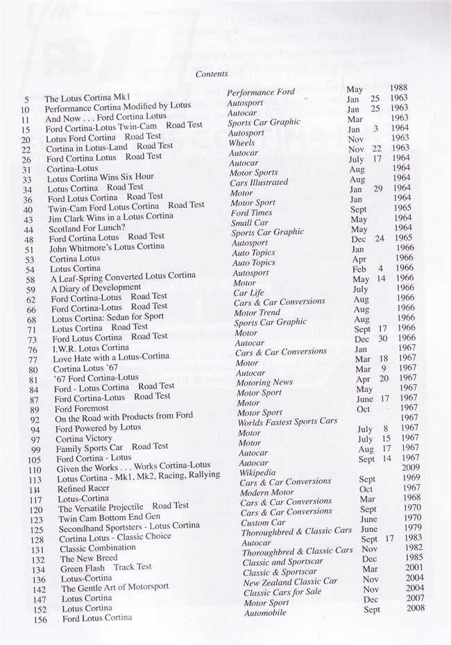 Lotus Cortina road test portfolio contents page with dense text list