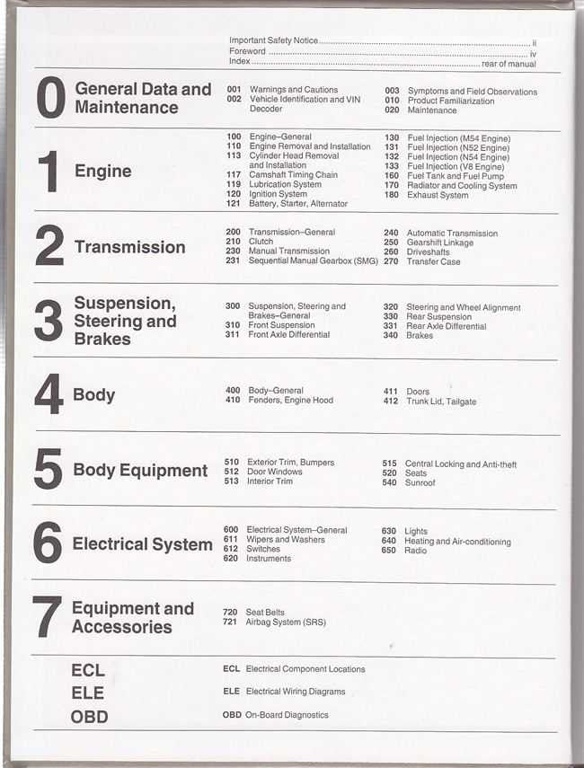 BMW 5 Series (E60, E61) 2004 - 2010 Workshop Manual