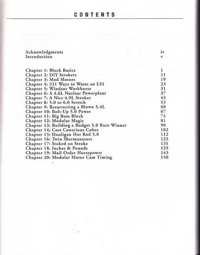 Ford Engine Buildups