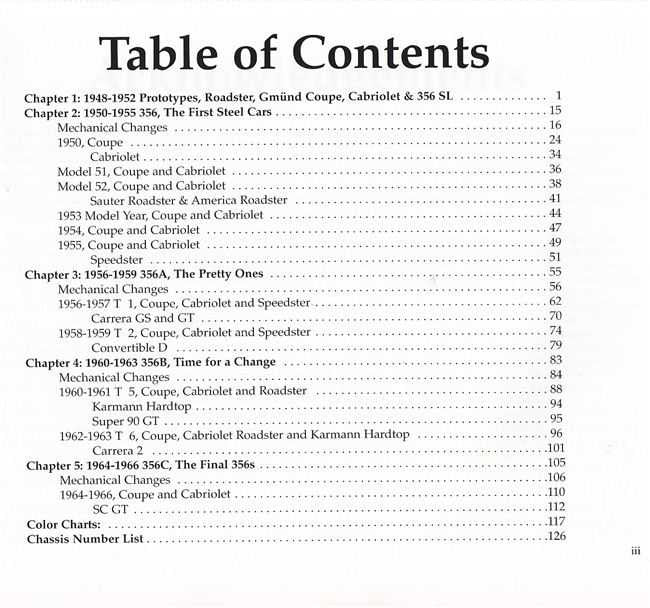 Porsche 356 Defined: A Pictorial Guide