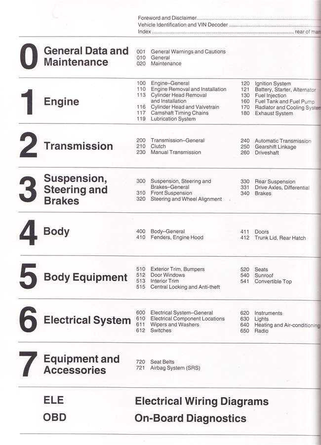 Workshop manual table of contents page for general data, engine, transmission, body