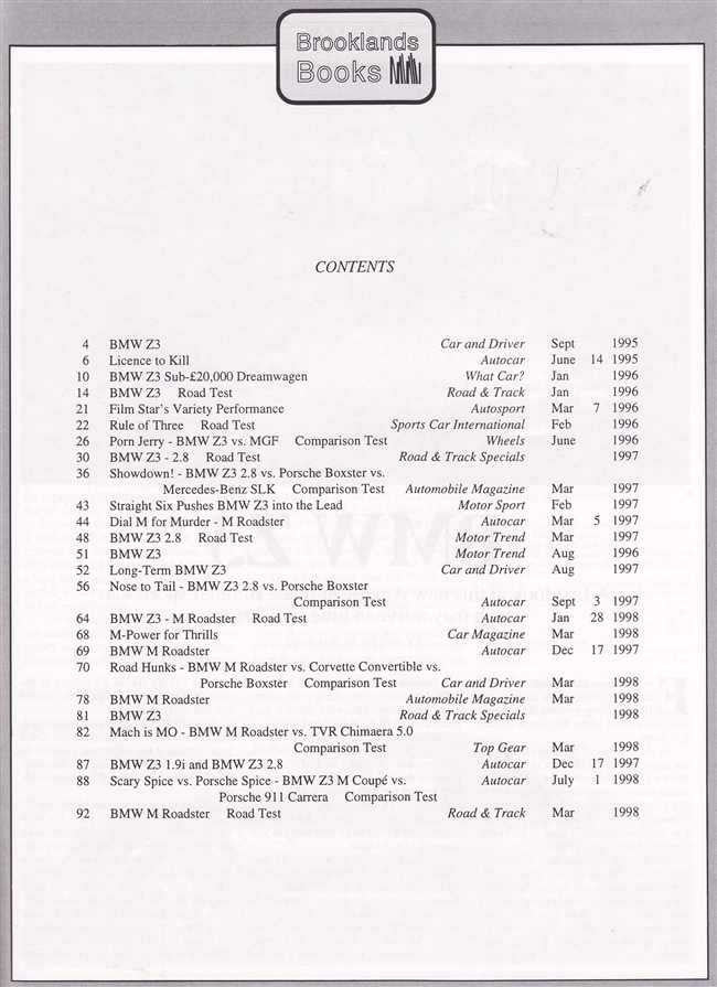 BMW Z3 &amp; Z3M Limited Editon Road Test