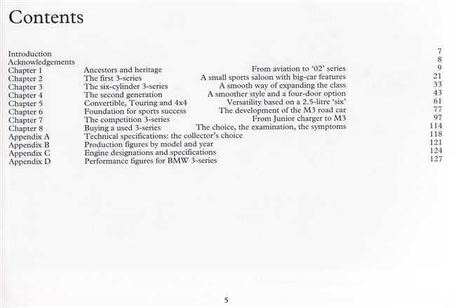 BMW 3-Series 1975 - 1992: Generation 1 and 2 including M3