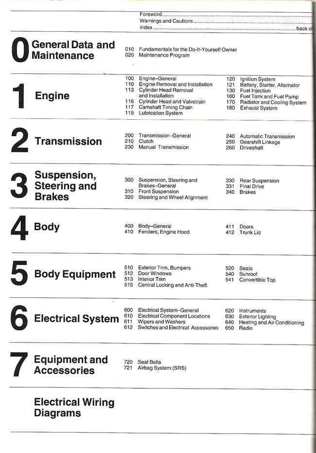 BMW 3 Series E36 1992 - 1998 Workshop Manual