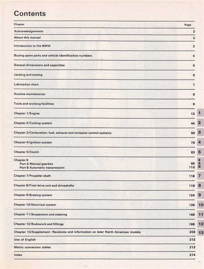 BMW 320i 1975 - 1983 Workshop Manual