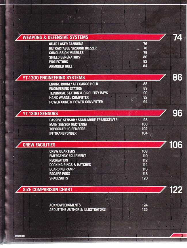 Millenium Falcon Modified YT-1300 Corellian Freighter Owner's Workshop Manual