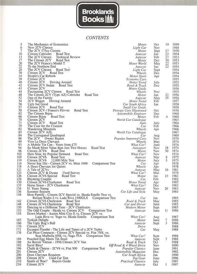 Citroen 2CV Ultimate Portfolio