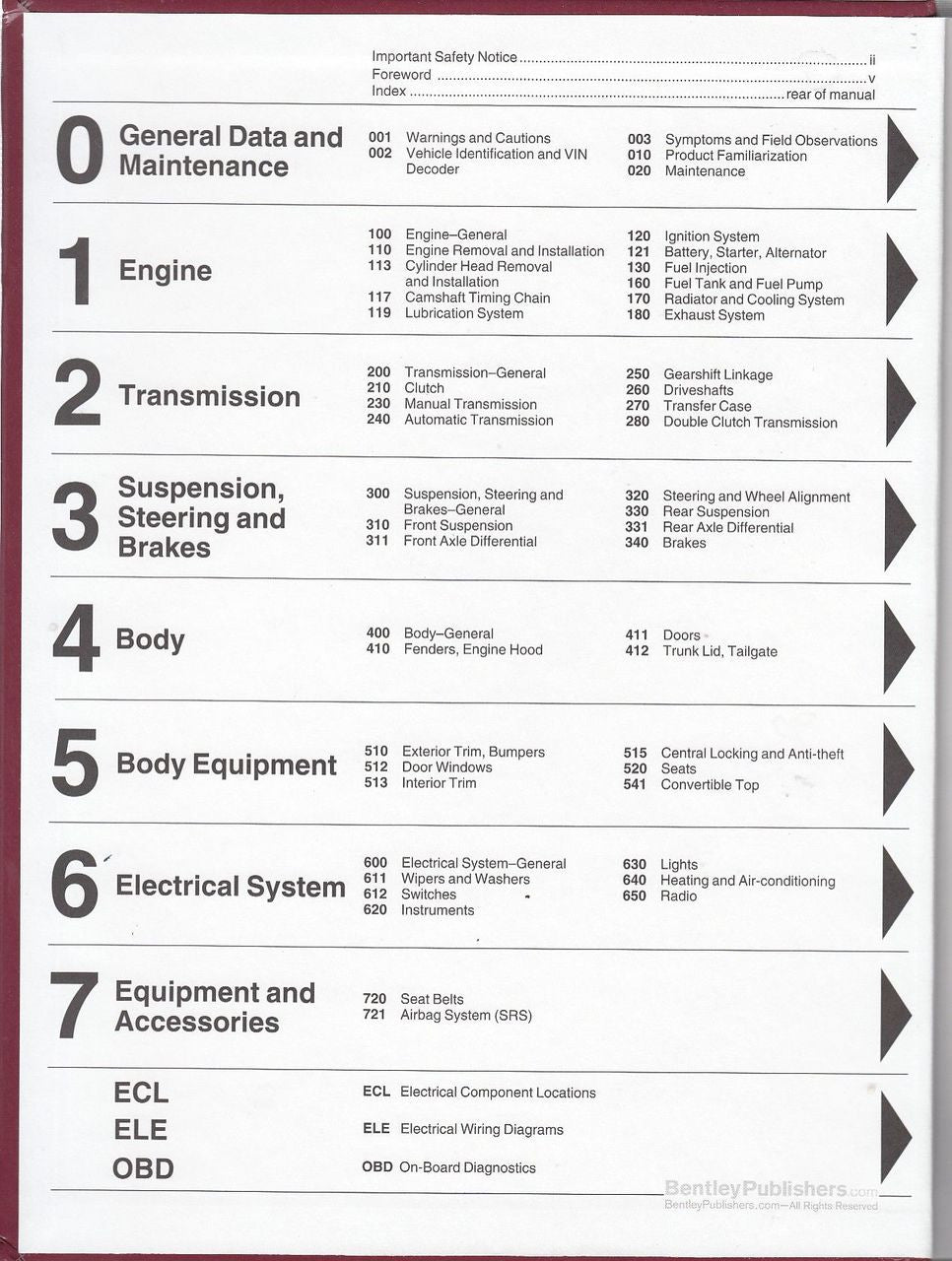 BMW 3 Series E90 E91 E92 E93 2006 - 2011 Workshop Manual Contents