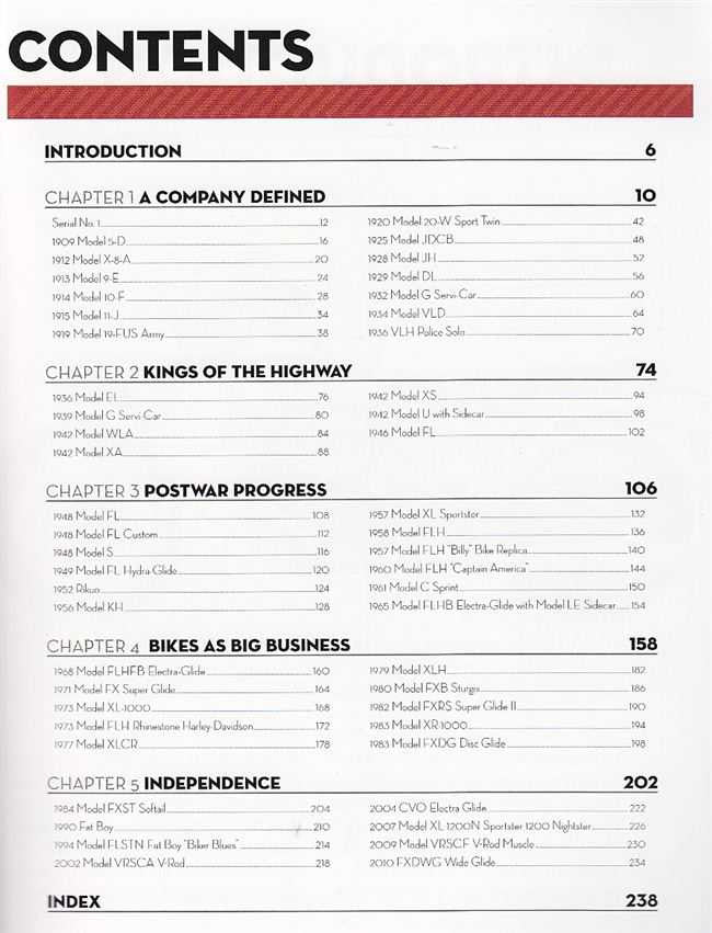 Harley-Davidson Museum Masterpieces contents page with chapter list and index