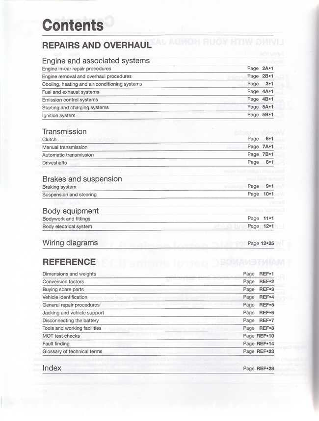 Honda Jazz 1.2L, 1.3L 2002 - 2008 Workshop Manual