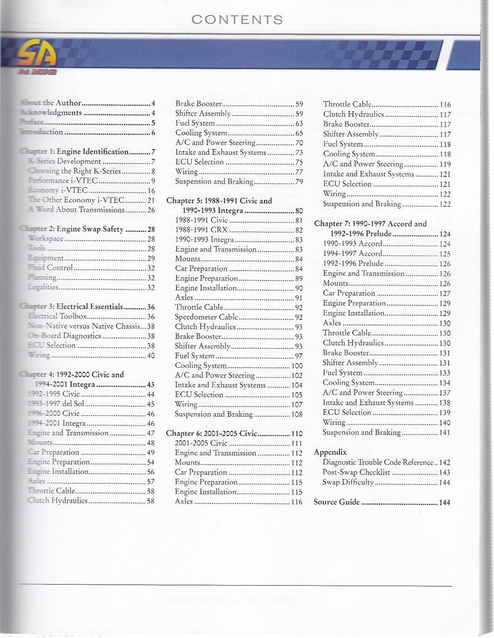 Honda K-Series Engine Swaps Contents
