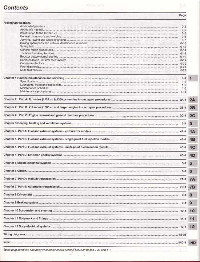 Citroen ZX (petrol) 1991 - 1994 Workshop Manual