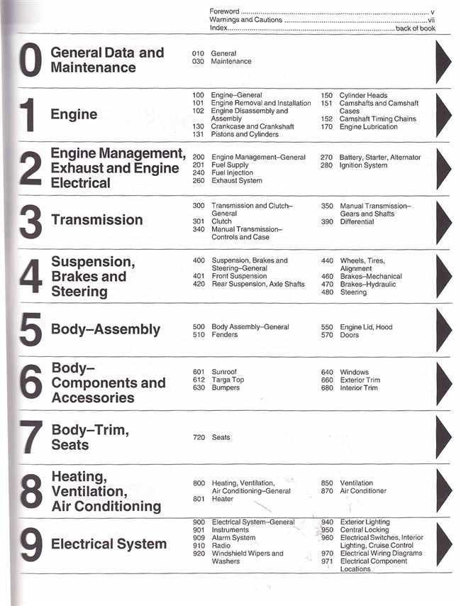 Porsche 911 Carrera 1984 - 1989 Workshop Manual