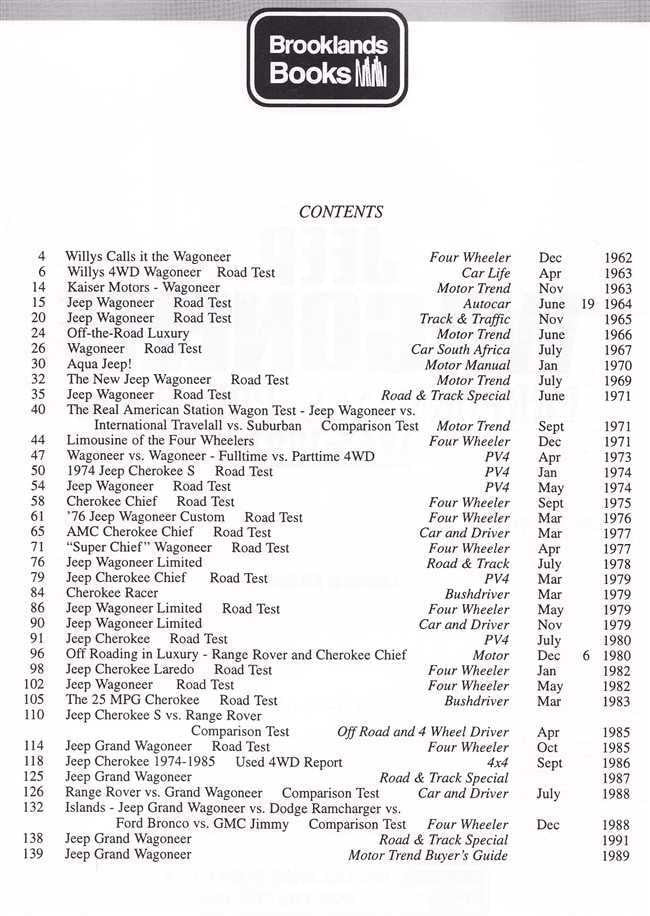 Jeep Wagoneer performance portfolio contents page with section list of tests and dates