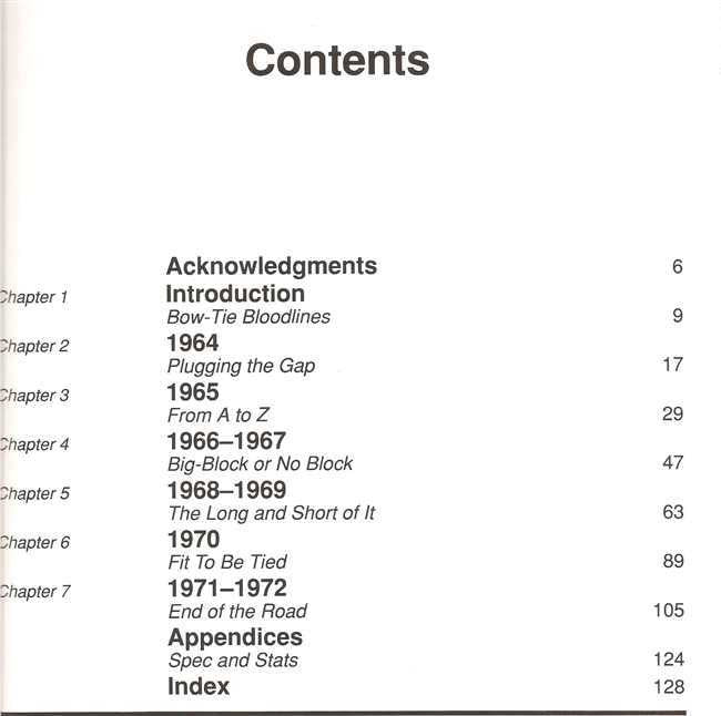 Chevelle 1964 - 1972: Muscle Car Color History