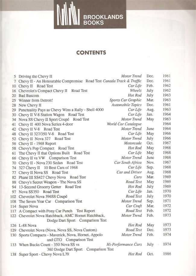 Chevy II, Nova &amp; SS Muscle Portfolio 1962 - 1974