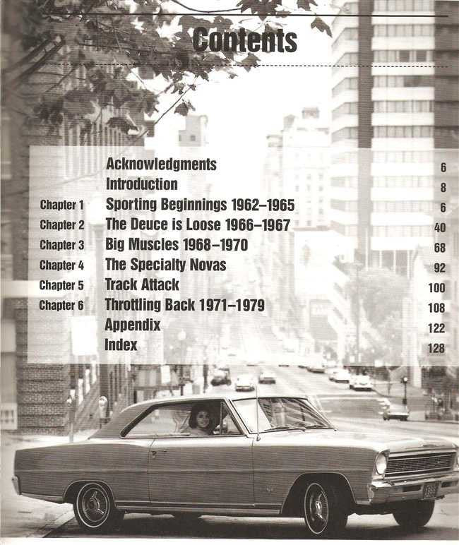 Nova SS: Nova and Chevy II 1962 - 1979