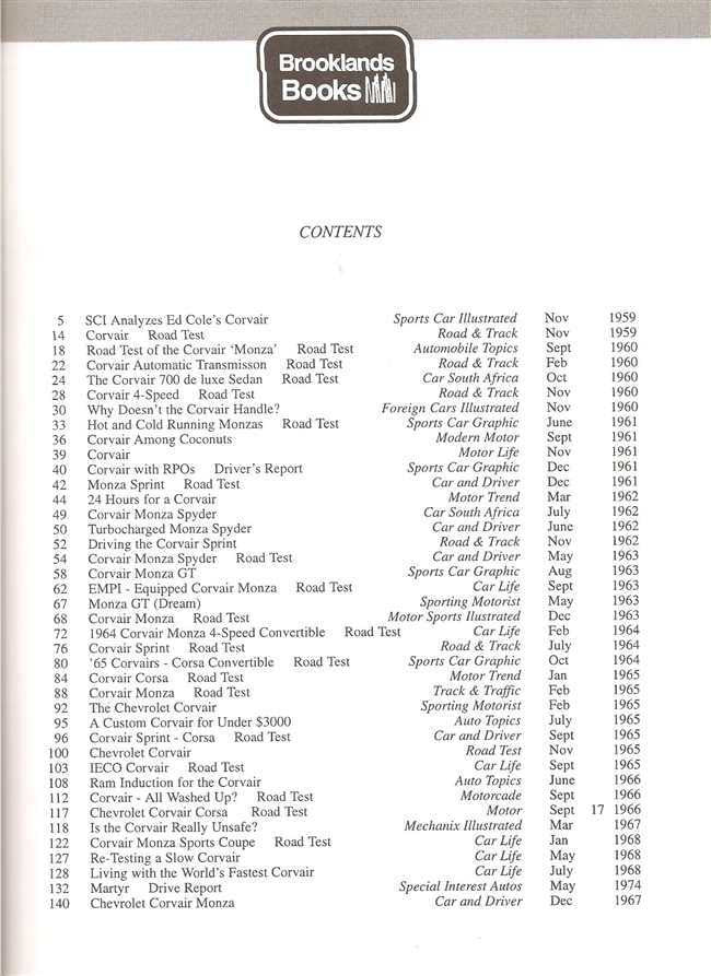 Corvair Performance Portfolio 1959 - 1969