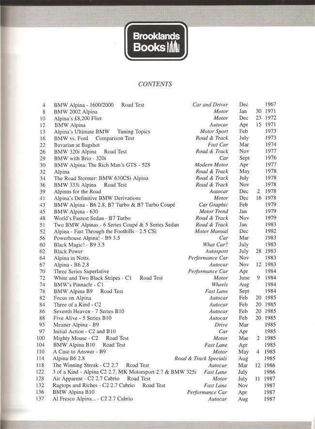 BMW Alpina Performance Portfolio 1967 - 1987