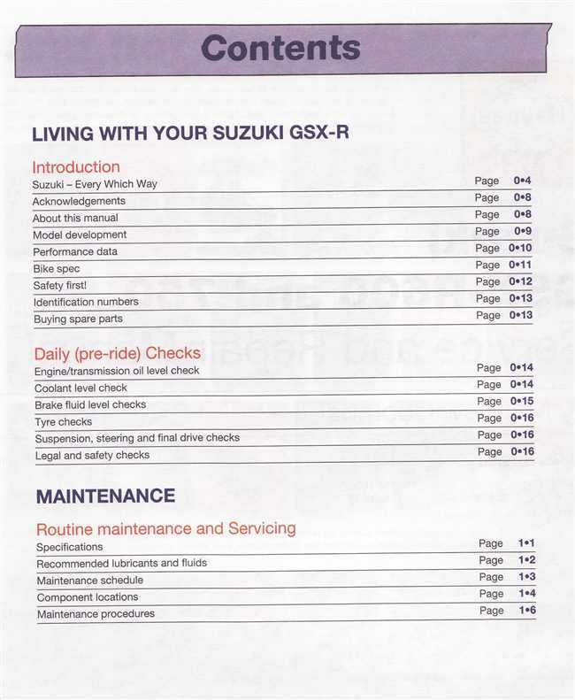 Suzuki GSX - R600, GSX - R750 1996 - 2000 Workshop Manual