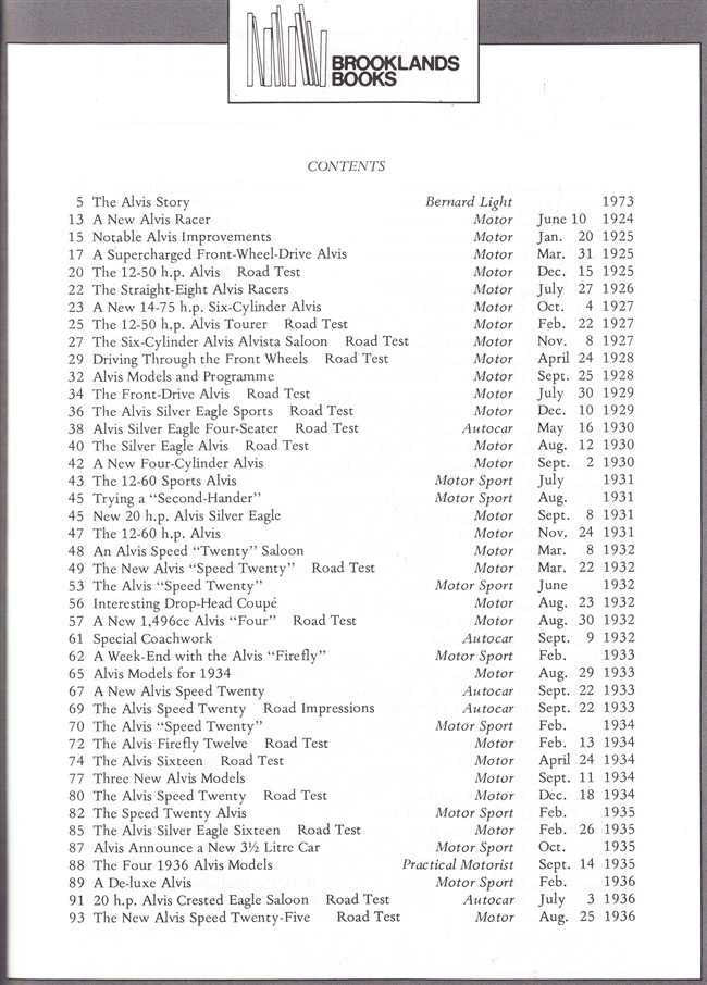 Alvis Gold Portfolio 1919 - 1967