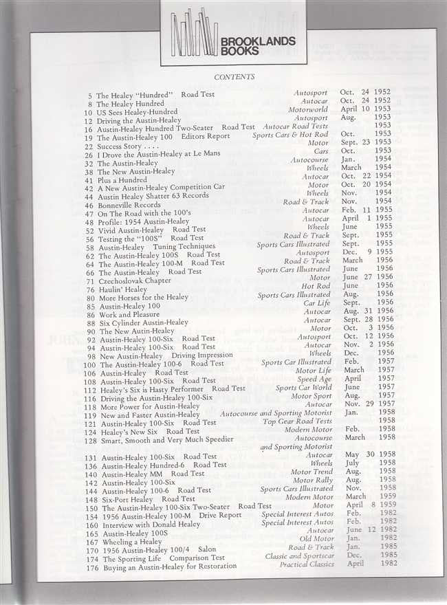 Austin Healey 100 and 100/6 Gold Portfolio contents page with road test list