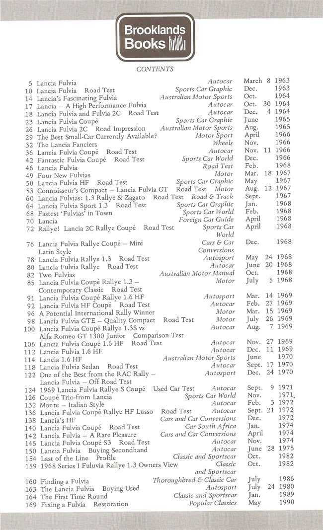 Lancia Fulvia 1963 - 1976 Gold Portfolio