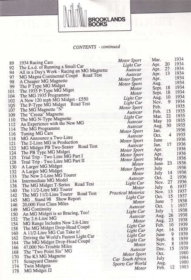 MG Gold Portfolio 1929 - 1939