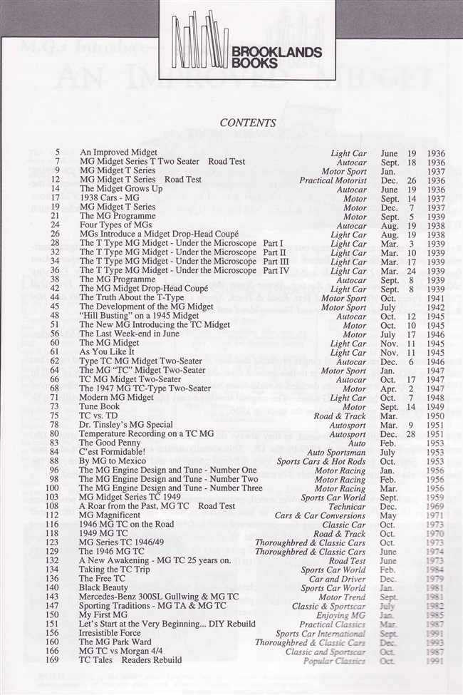 MG TA &amp; TC Gold Portfolio 1936 - 1949