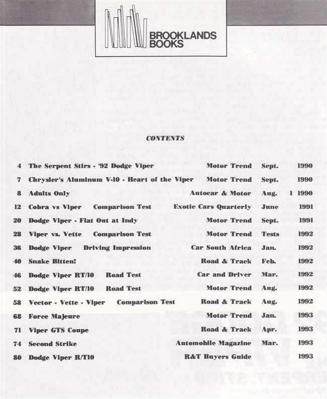 Dodge Viper On The Road