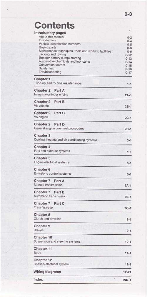 Ford Pick - ups F-100, F-150, F250, F-350 and Bronco 1980 - 1996 Workshop Manual