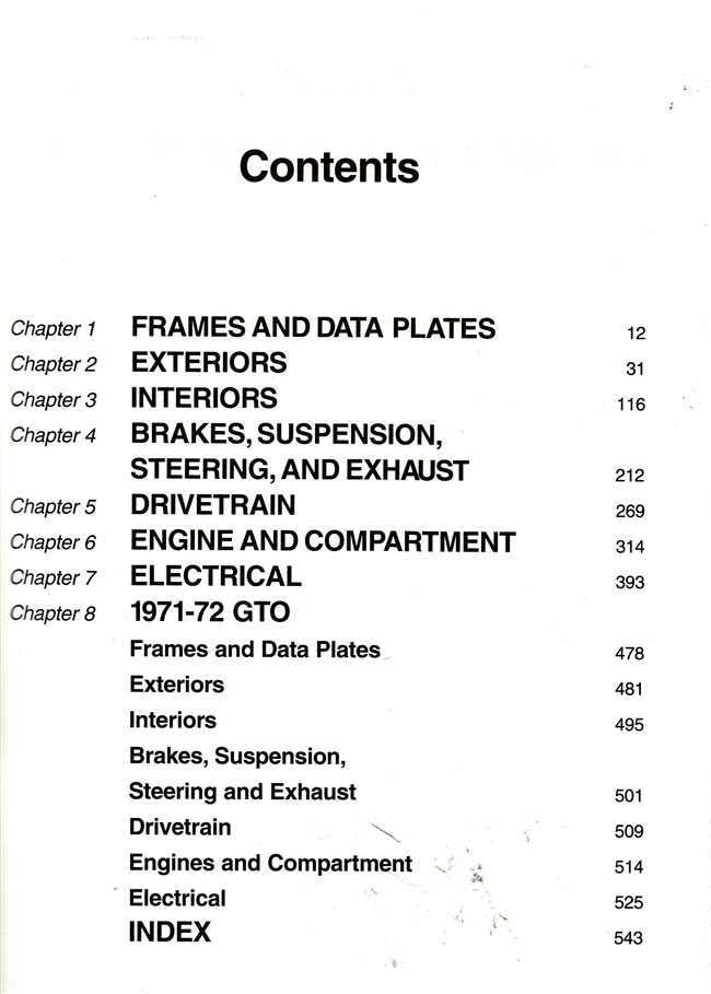 Pontiac GTO Restoration Guide 1964 - 1972
