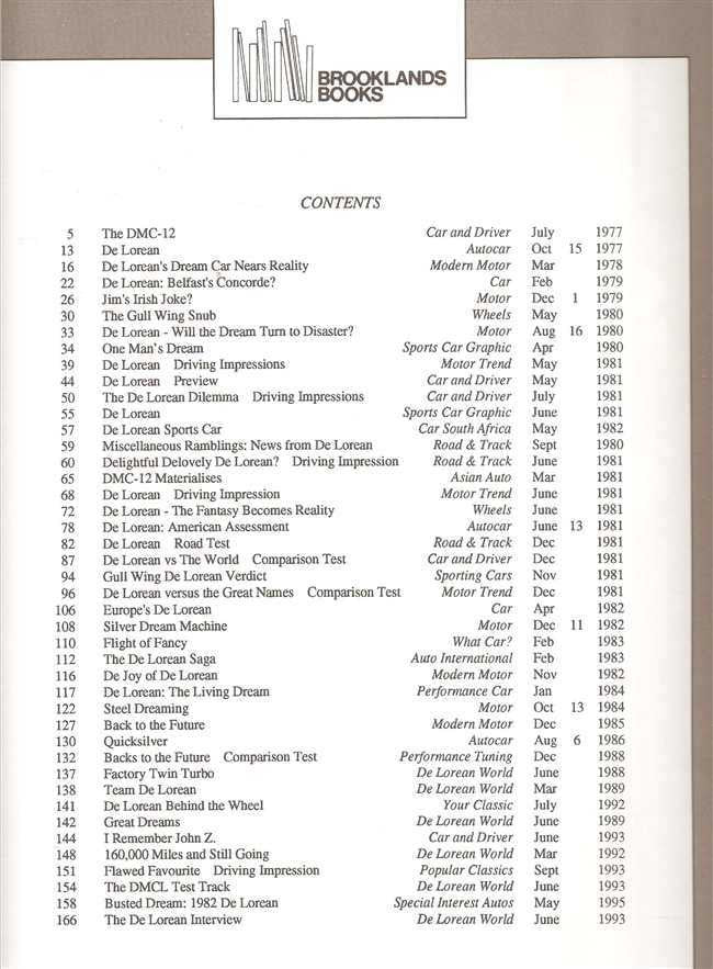 De Lorean Gold Portfolio contents page with chapter list and dates