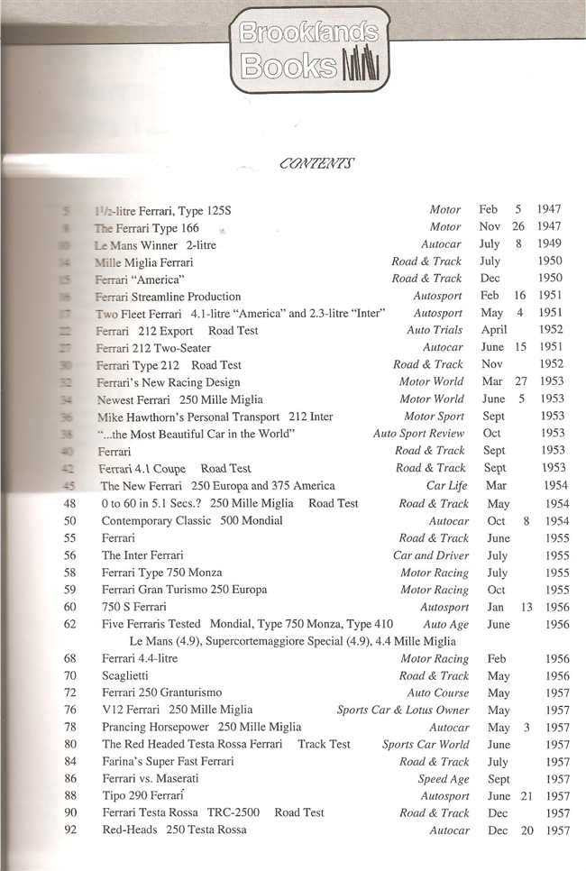 Book contents page listing Ferrari road tests, authors, dates and locations
