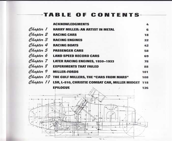 The Marvelous Mechanical Designs of Harry A. Miller