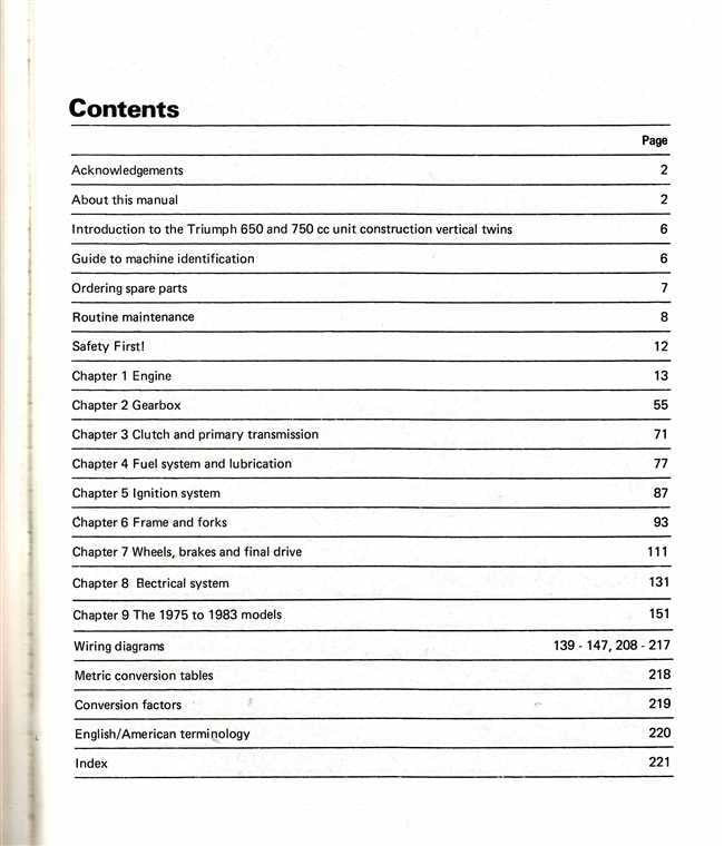 Workshop manual contents page with chapter list and page numbers