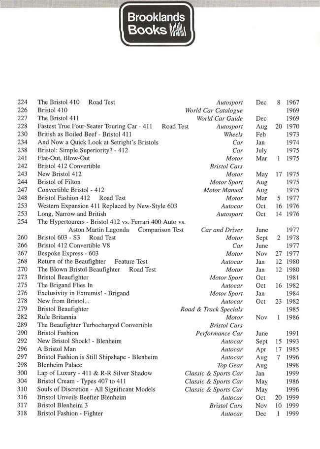 Bristol Cars book index page with dated entries and model categories