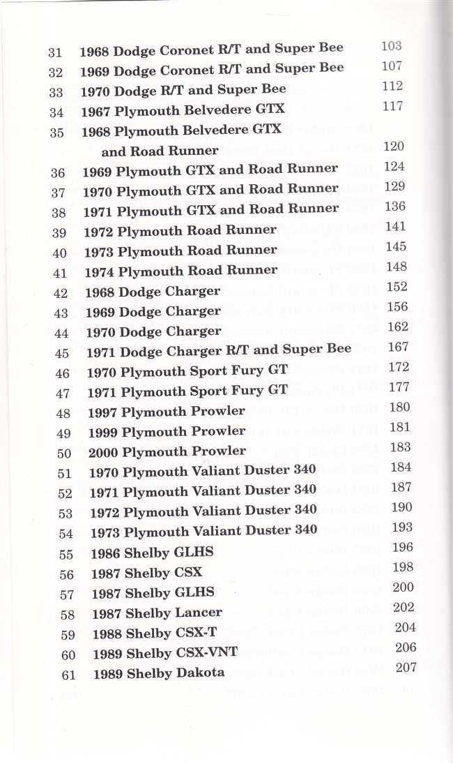 Dodge &amp; Plymouth Muscle Car Red Book (2nd Edition)