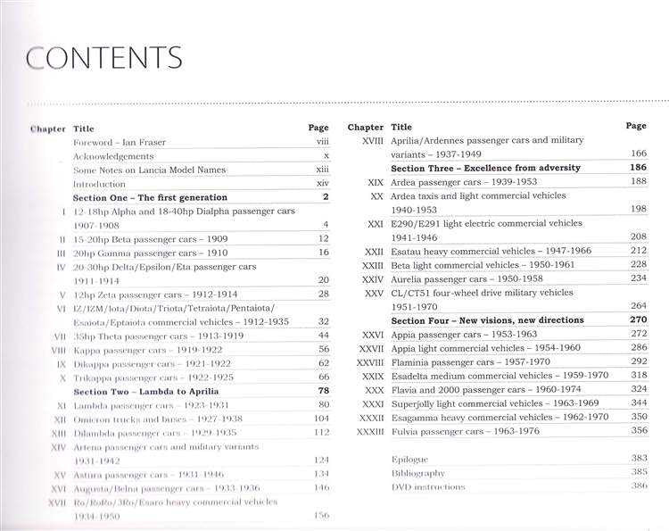 Lancia history book contents page with chapter titles and page numbers grid