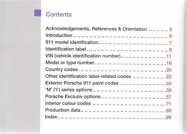 Porsche 964, 993, 996 Data Plate Code Breaker