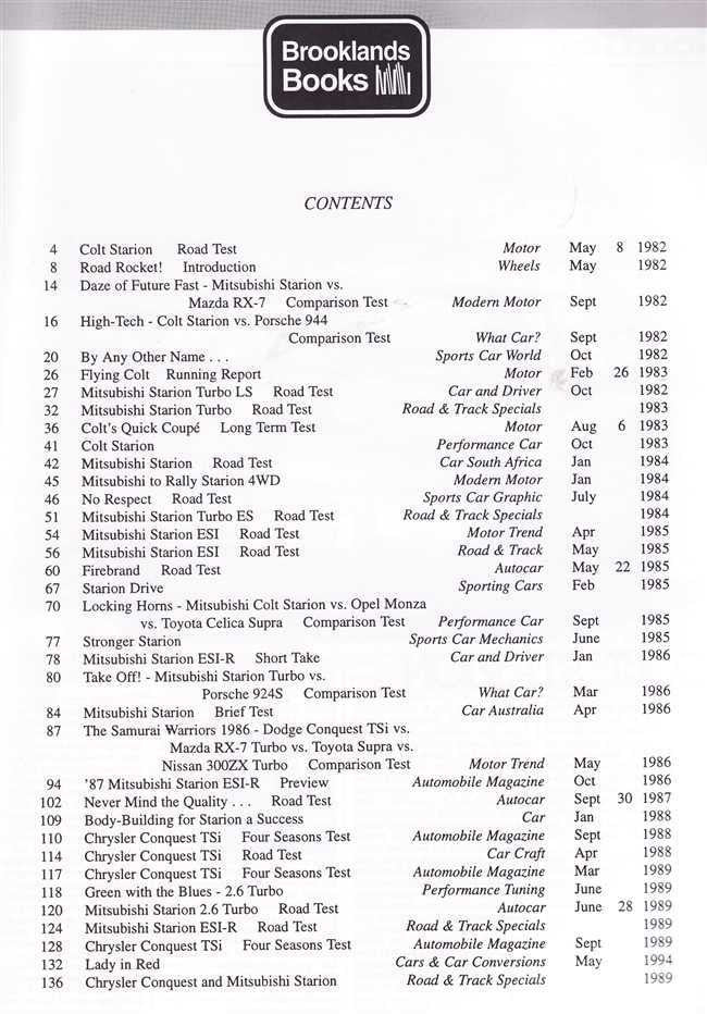 Mitsubishi Starion &amp; Conquest Performance Portfolio 1982 - 1990