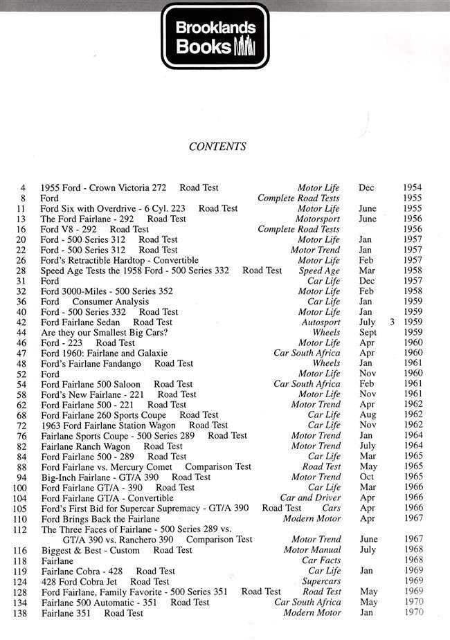 Ford Fairlane Performance Portfolio 1955 - 1970