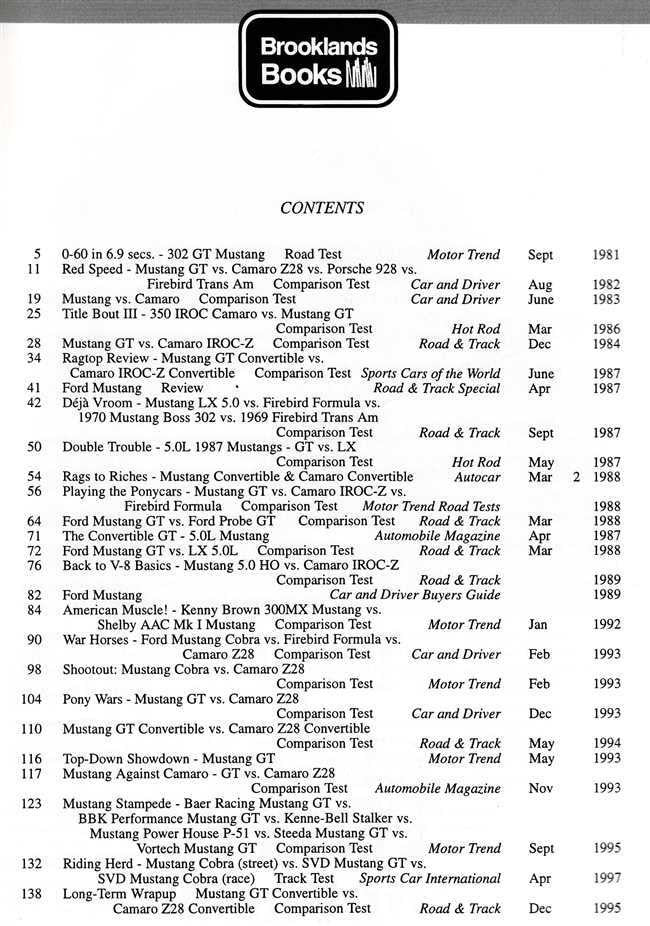 Mustang 5.0L road racing book table of contents page