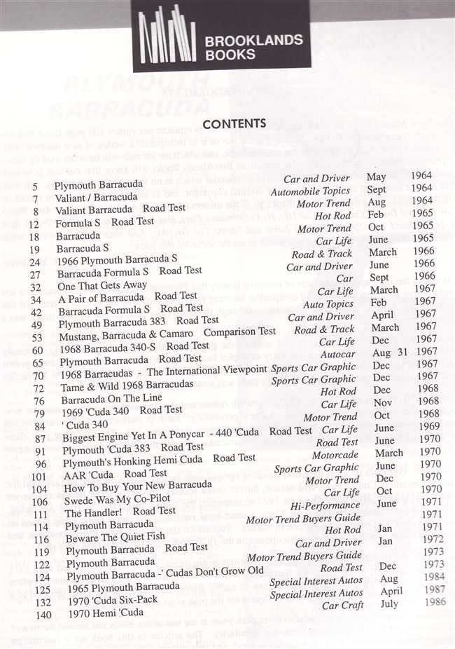 Barracuda Muscle Portfolio 1964 - 1974