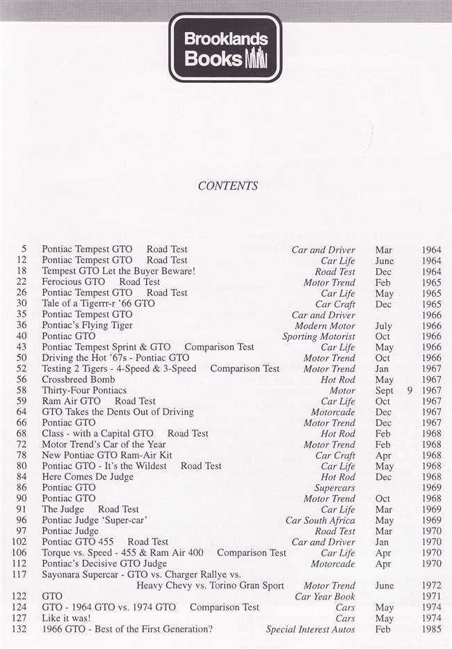 Pontiac GTO Muscle Portfolio 1964 - 1974