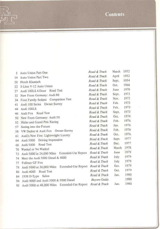 Road &amp; Track On Audi &amp; Auto Union 1952 - 1980